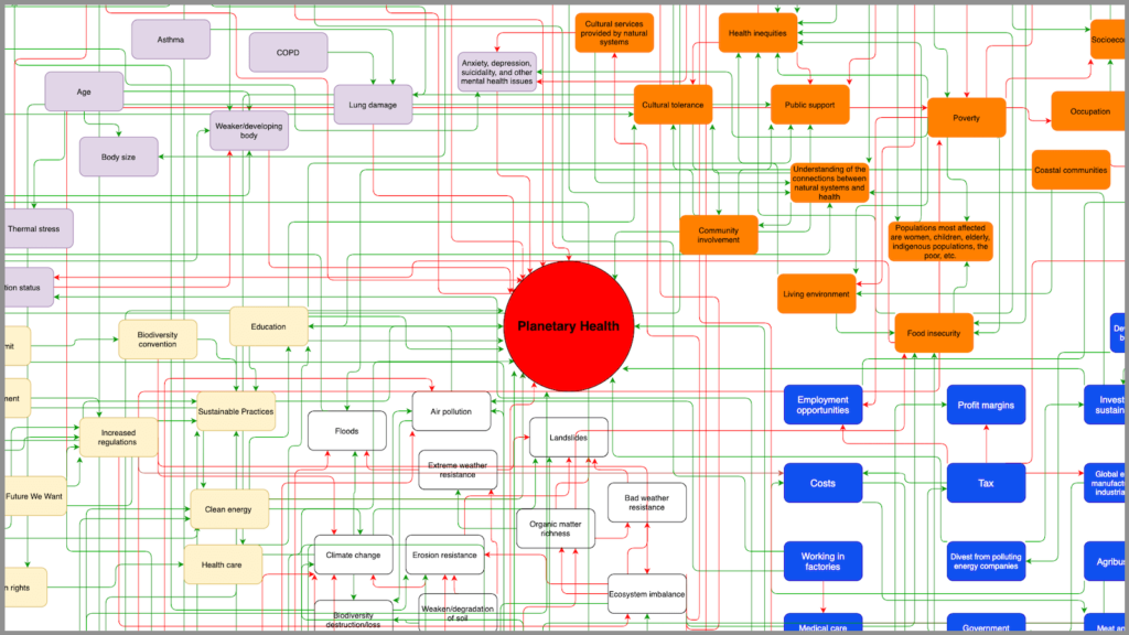 A systems map for a course in environmental health